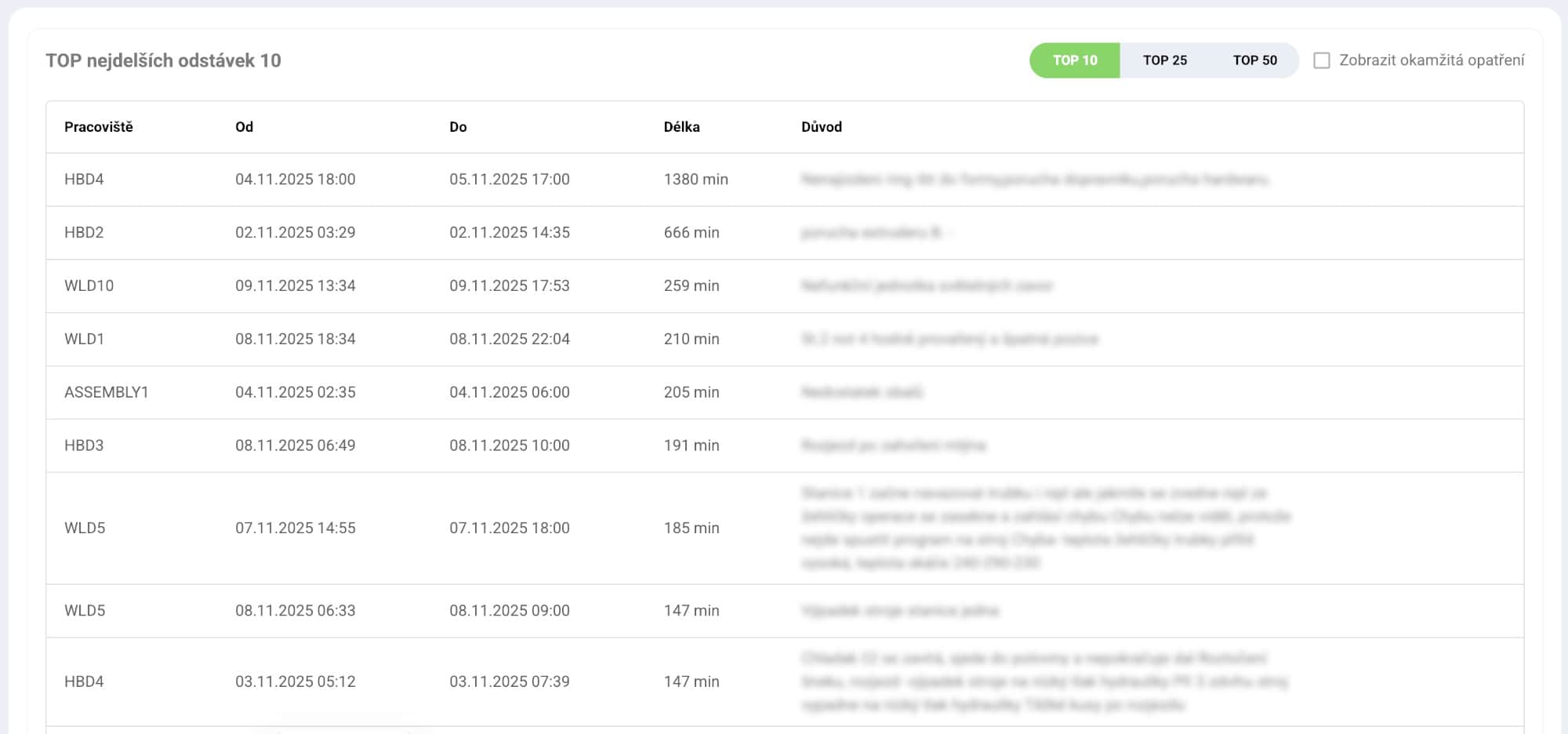 iDomino TPM Analytics - OEE trendy