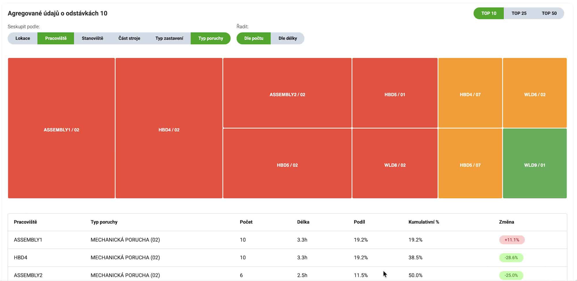 iDomino TPM Analytics - Dashboard