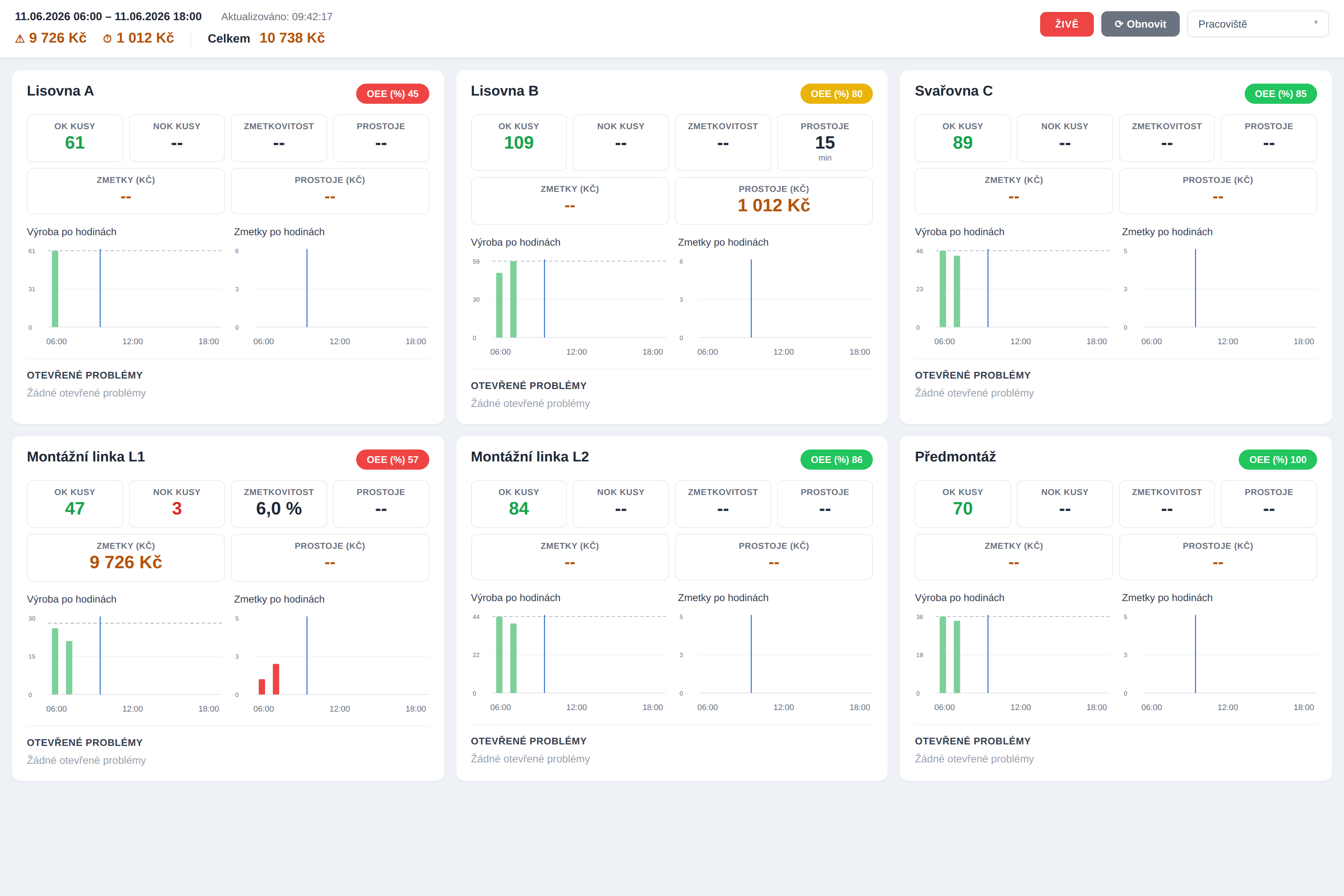 iDomino - shift overview with live workplace tiles